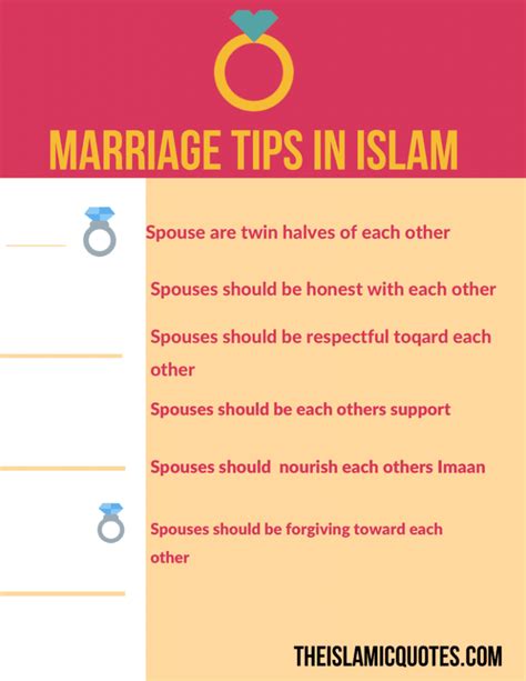 r muslim marriage|Islam and Intimacy after marriage : r/MuslimMarriage .